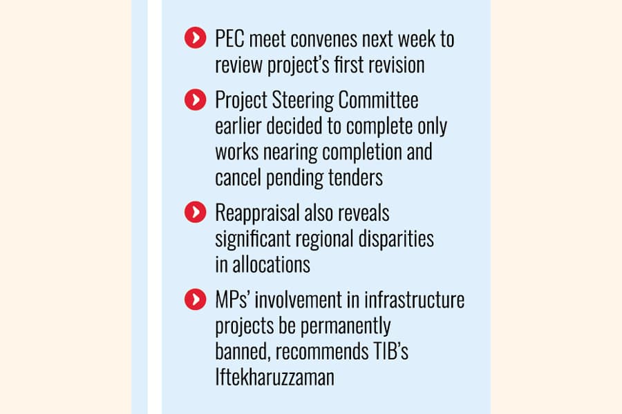LGED keen to support controversial 'MPs' projects' of past regime