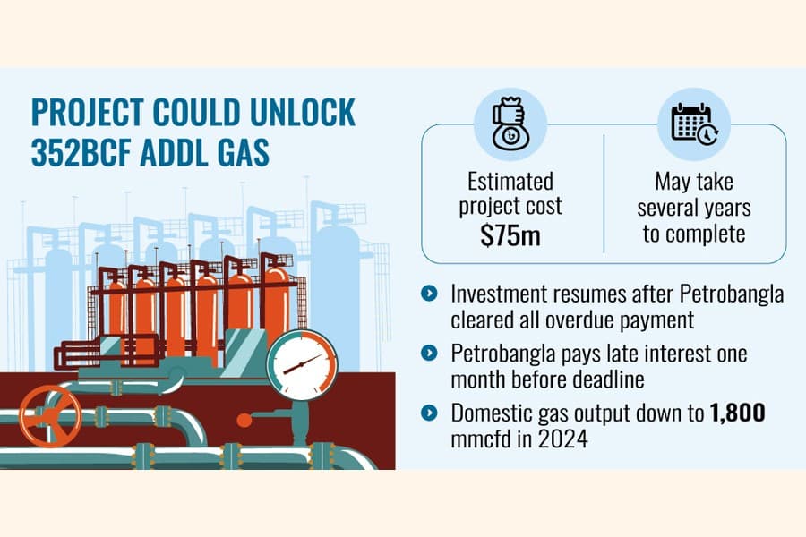 Chevron set to launch Jalalabad Gas Compression Project in ’26