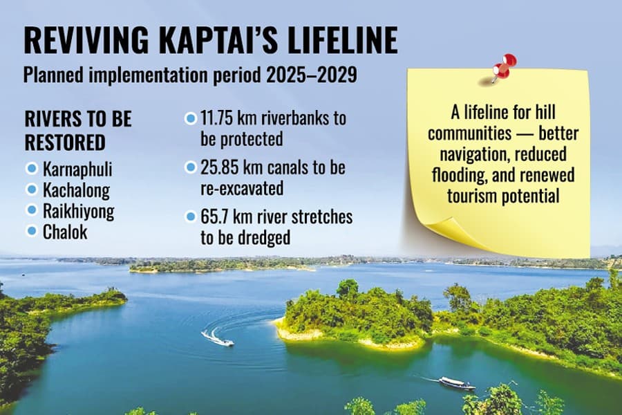 Government to revive Kaptai Lake, dredge surrounding rivers