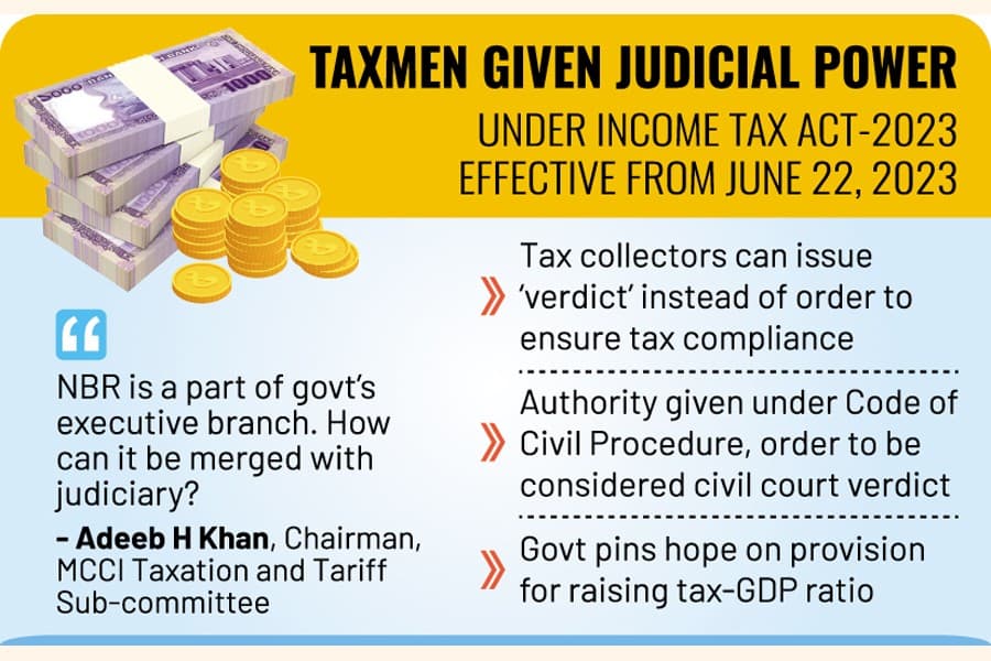 New tax law vests judicial power in govt revenue authority