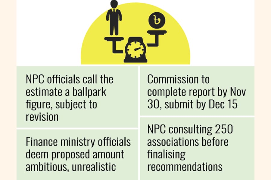 New govt pay scale may cost Tk 700b more yearly
