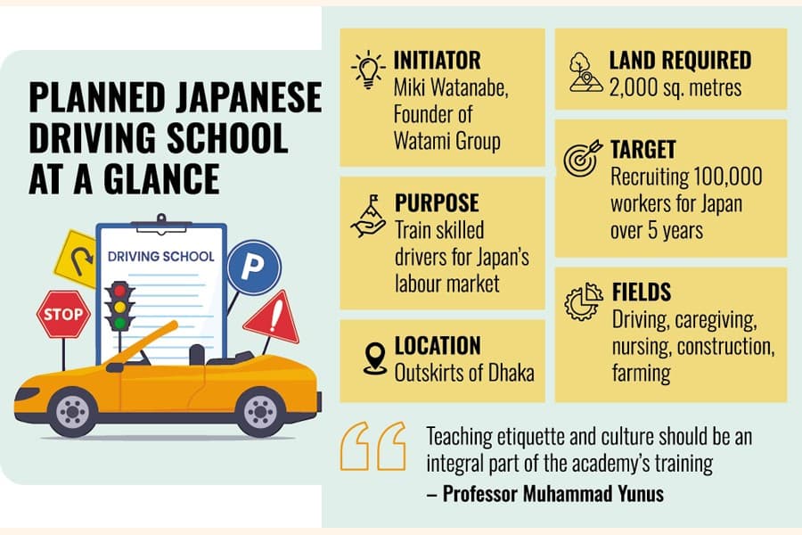 Top Japanese entrepreneur plans to set up driving school in Bangladesh
