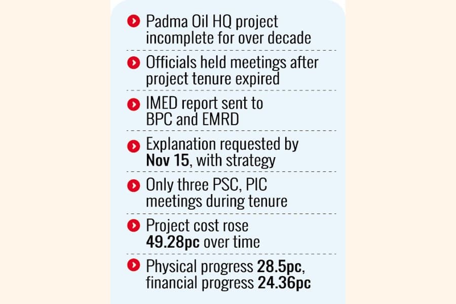 IMED flags irregularities, mismanagement in Padma Oil HQ project