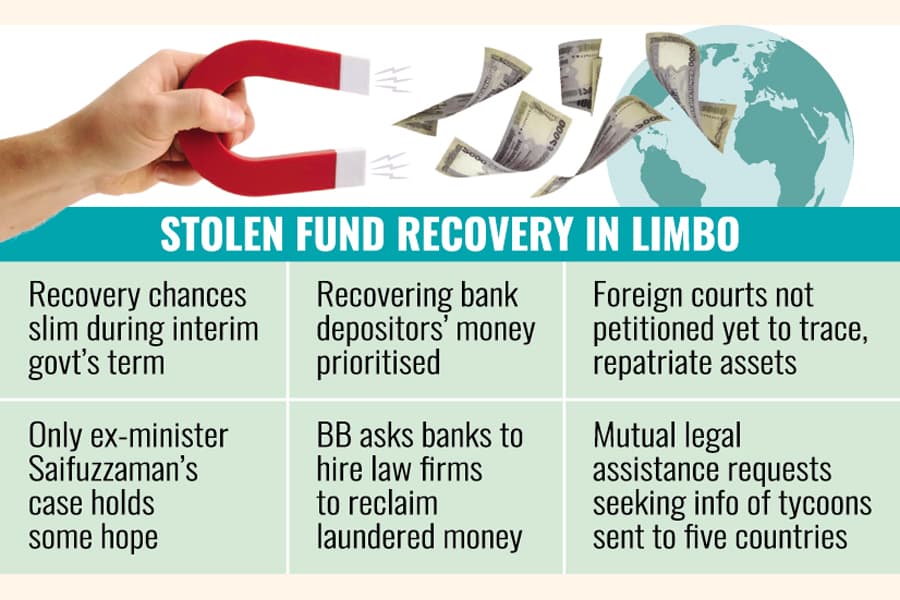 Hopes fade for legal hurdles, interagency conflicts