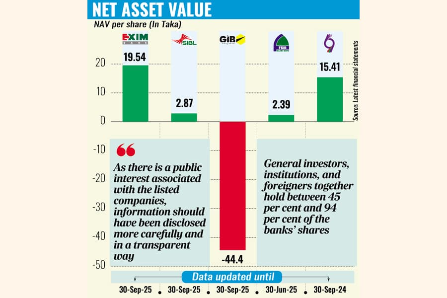 BB's NAV disclosure contradicts Islamic banks' claims