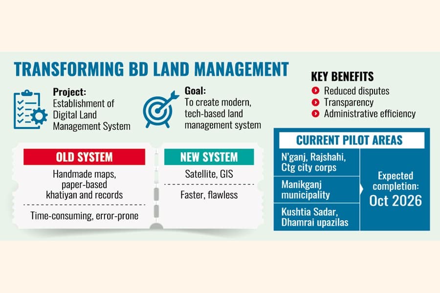 Digital push aims to revolutionise land management