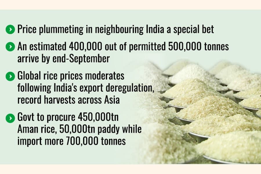 Rice imports go up to build contingency stock