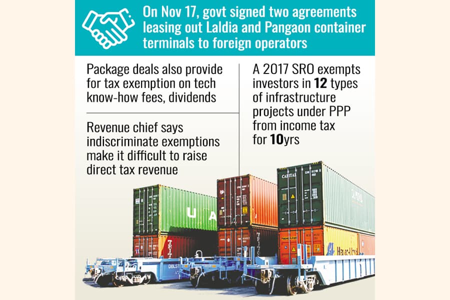Foreign operators, personnel getting 10-year tax holiday