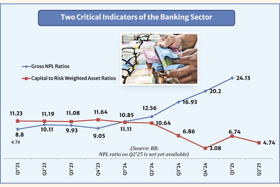 Restoring stability in the banking sector