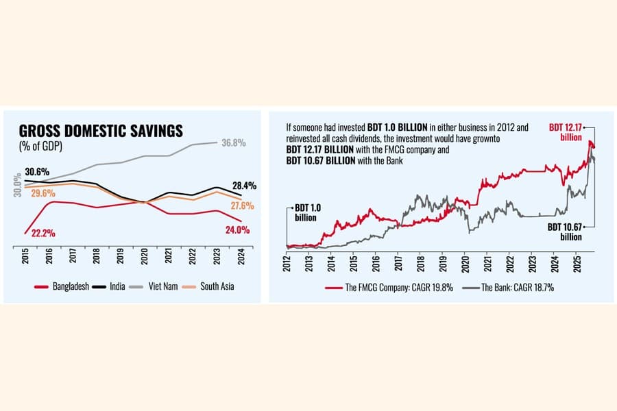 A growing economy without growing real wealth