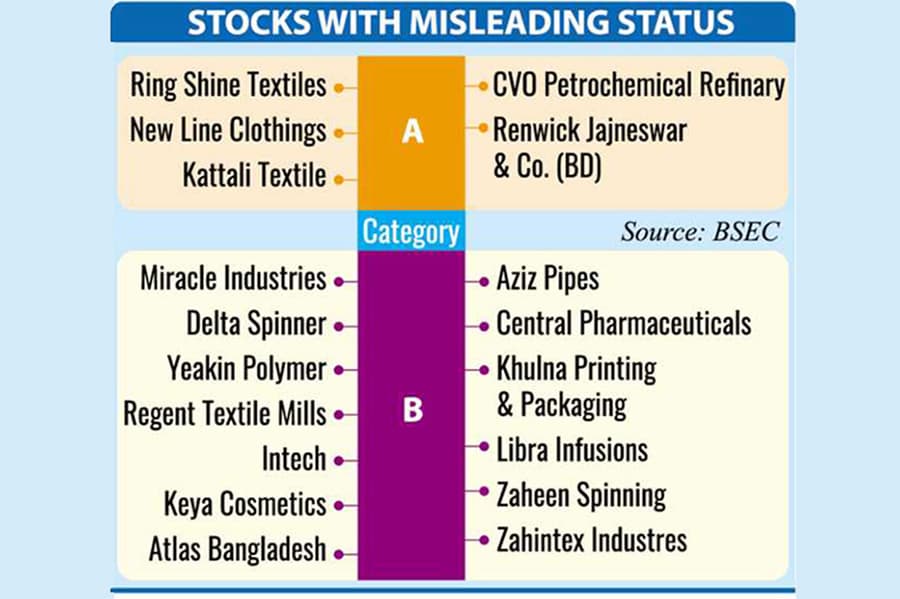 DSE asked to explain 'false appearance' of stocks by Tuesday