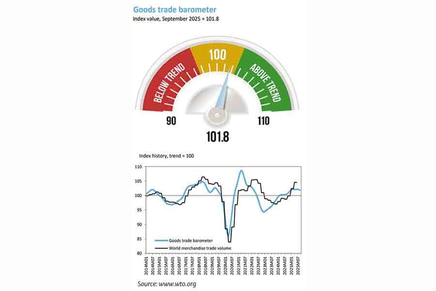Global trade moderation and Bangladesh