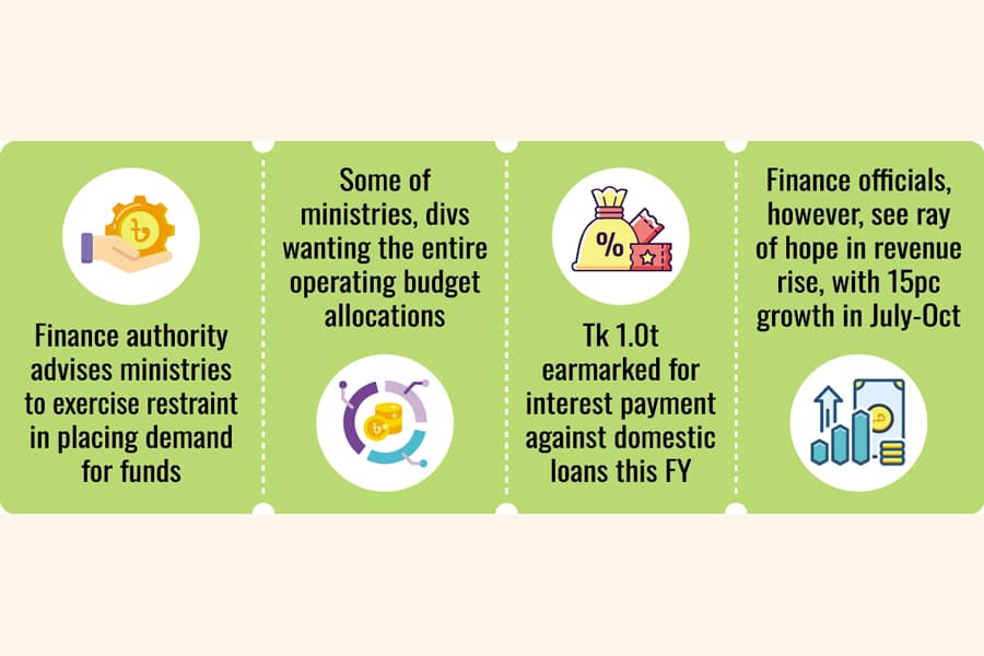 Polls, MPO allowance hike, new Islamic Bank capital to cost Tk 270b