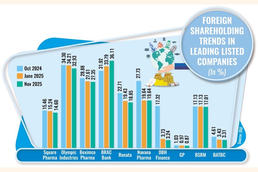 Foreign investors pull money from stocks ahead of polls