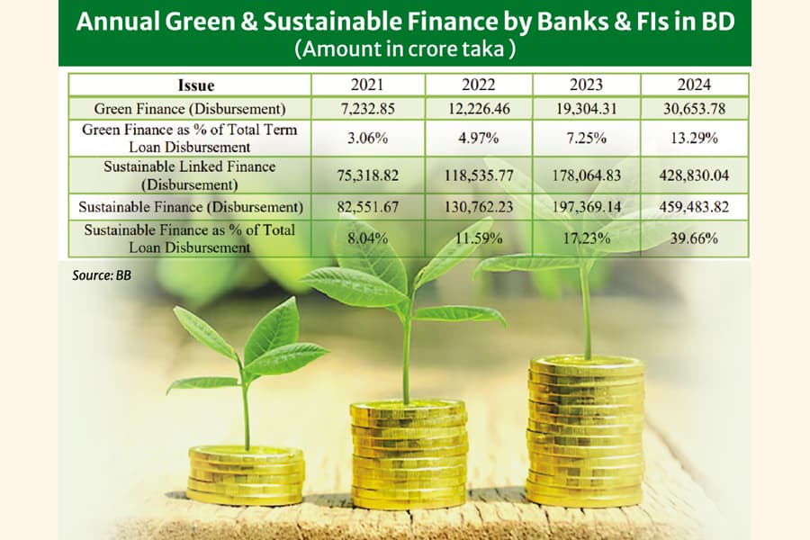 Financing a green revolution in Bangladesh