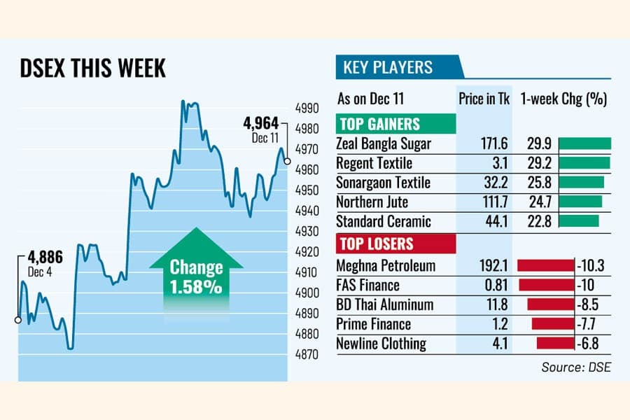 Stocks rebound as election schedule boosts market sentiment