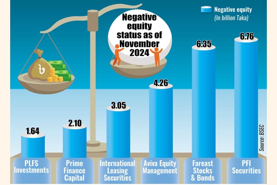 Negative margin assets risk market pressure during NBFI liquidation