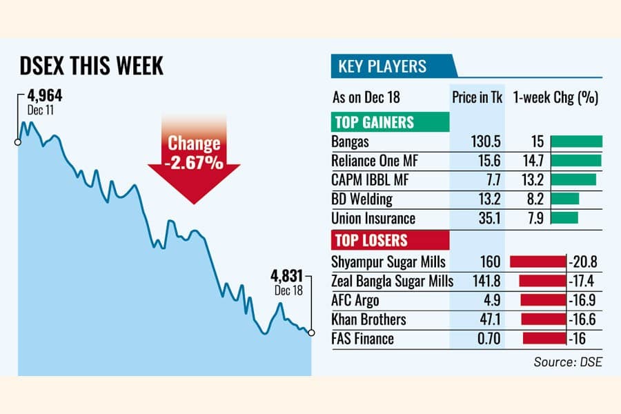 Stocks tumble amid growing political concerns