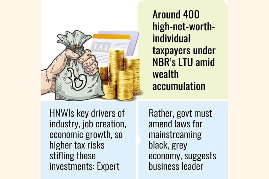 Higher taxing of billionaires likely to narrow inequality