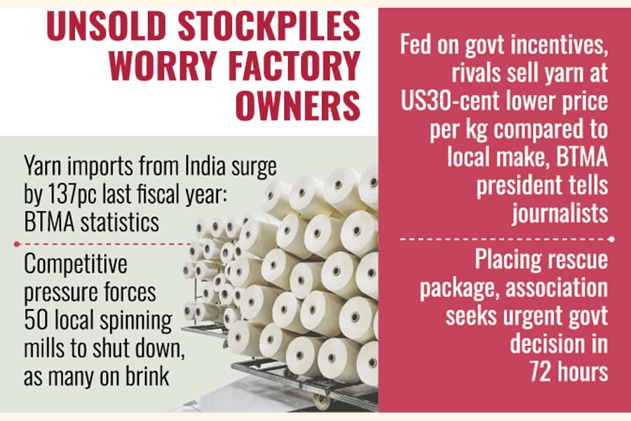Manufacturers fret over Tk120b unsold apparel raw material