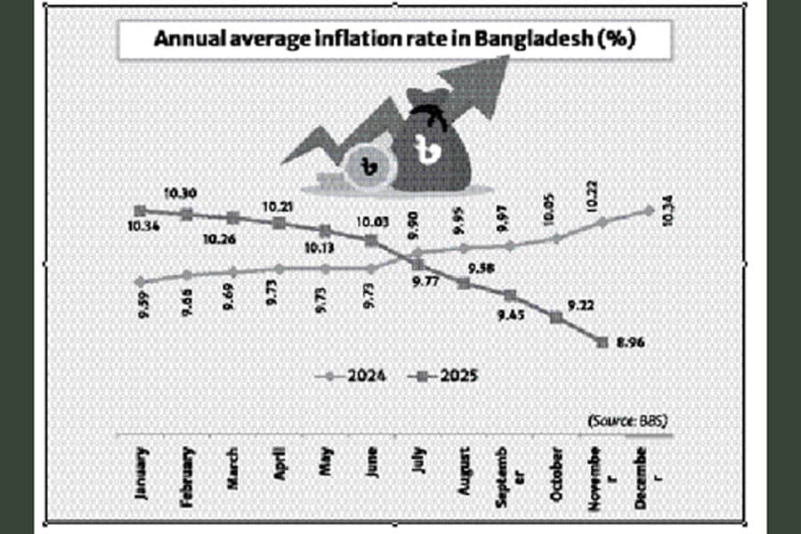 Challenge of curbing inflation