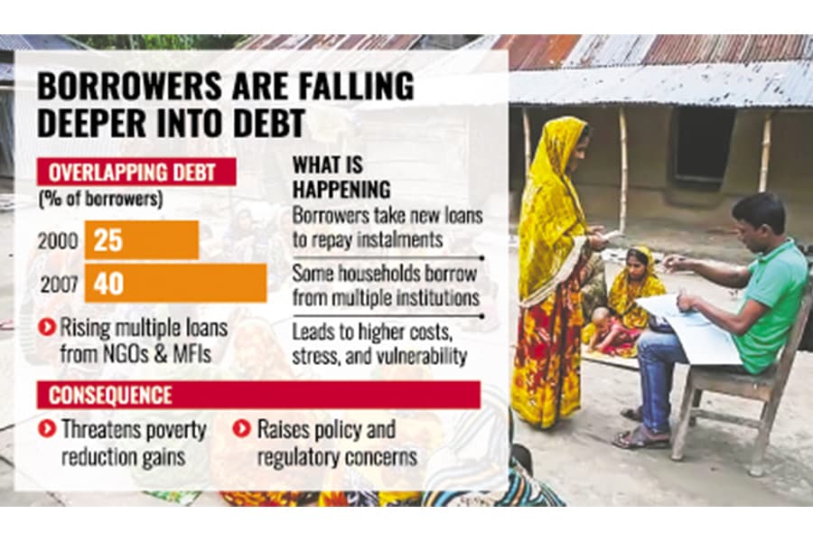 Debt spiral clouds microcredit's success
