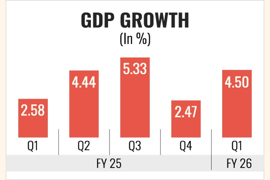 Economy experiences liftoff on growth leaps in pivotal sectors