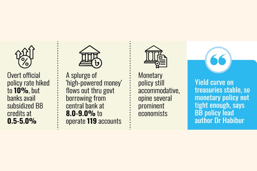 Contractionary monetary policy under critical scrutiny as inflation bites