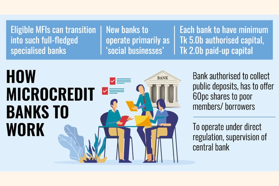 Much-hyped 'social business' gets institutionalised thru new bank