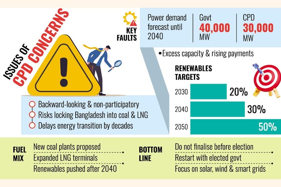 Interim govt urged to halt energy master plan before polls