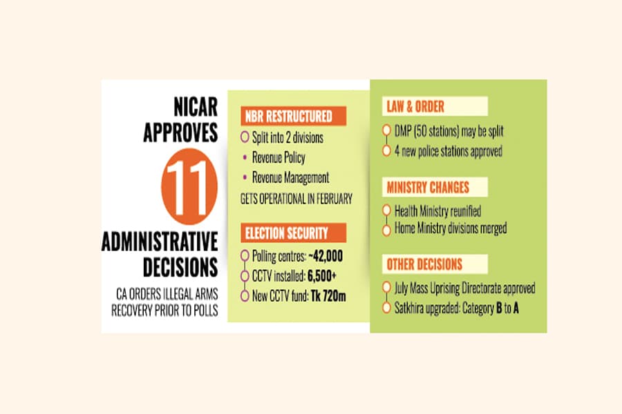 Govt approves administrative  restructuring at NICAR meet