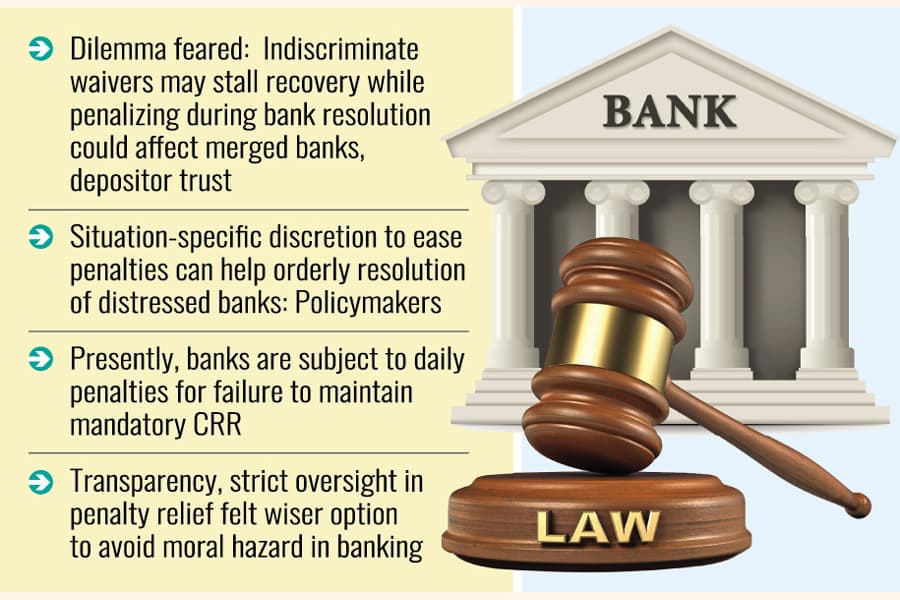 BB seeks authority to override law, waive banks' CRR penalties