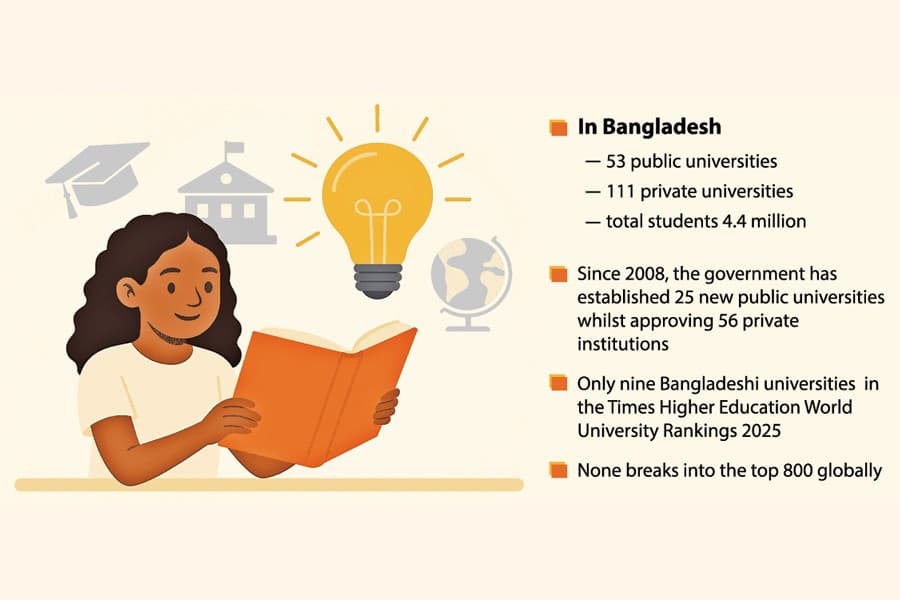 Reimagining higher education in Bangladesh