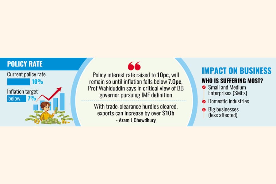 No more credit squeeze with tightfisted monetary policy