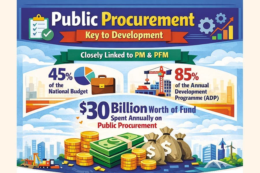 Three Ps hold the key to economic progress