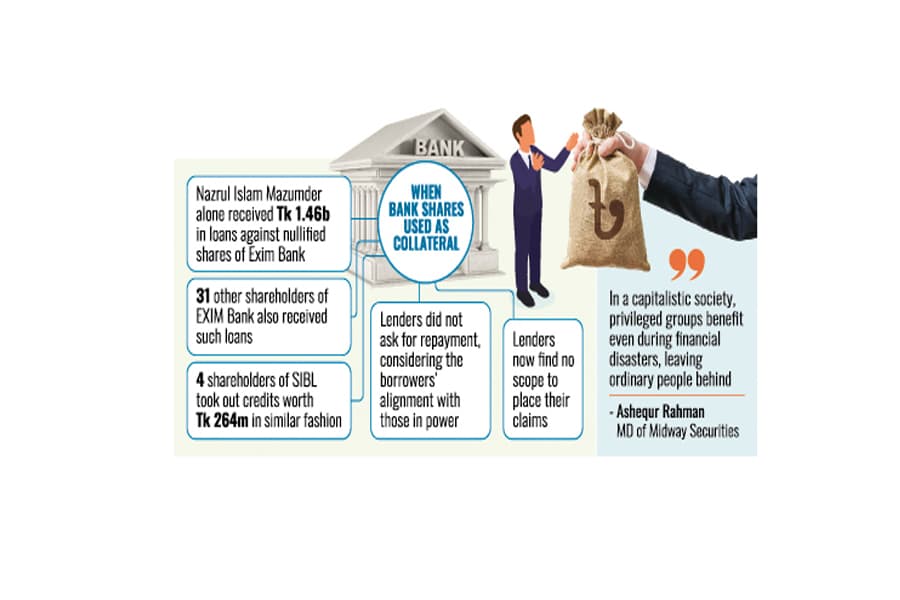 Lenders stare at Tk 6.46b loss after bank merger