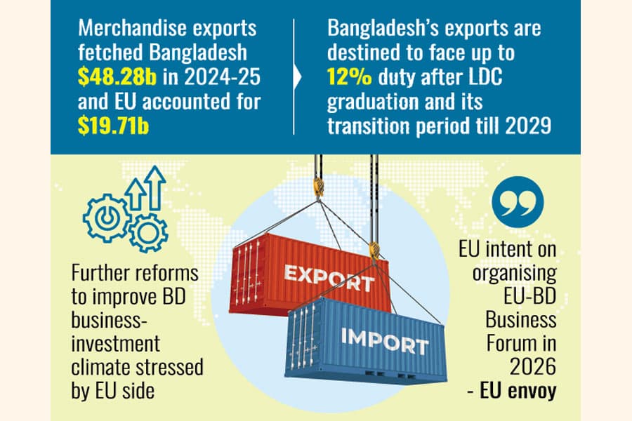 CA directs opening FTA talks with EU