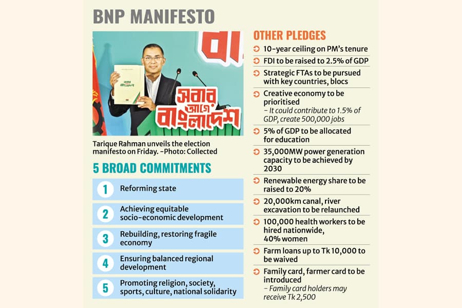 BNP pledges economic, political democratisation if voted to power
