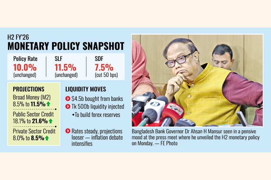 Regulatory rate unchanged at 10pc as inflation frowns