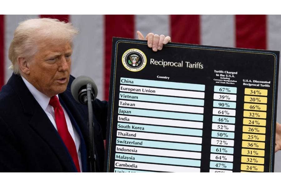 US tariff revenue at risk in Supreme Court ruling tops $175 billion, Penn-Wharton estimates