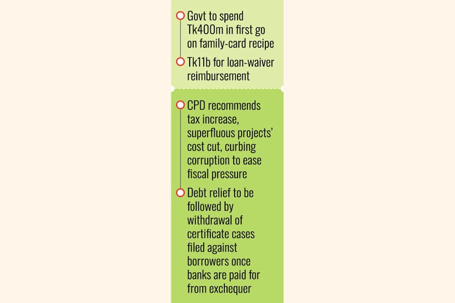 Financing family card, farm-loan waiver costs Tk 11.4b soon