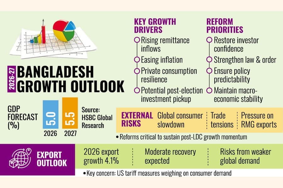 Resilience defines economic outlook