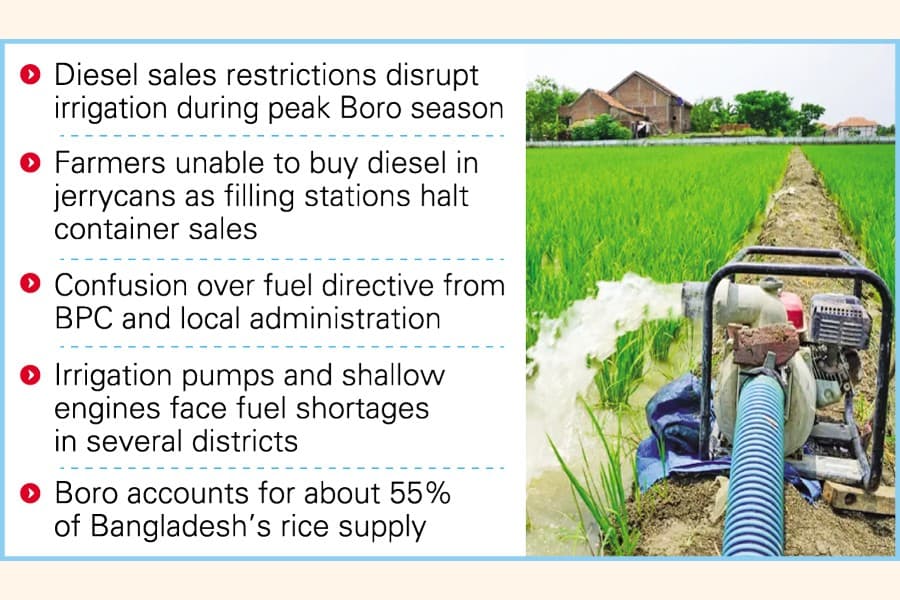 Diesel shortage hits Boro fields amid sales restrictions