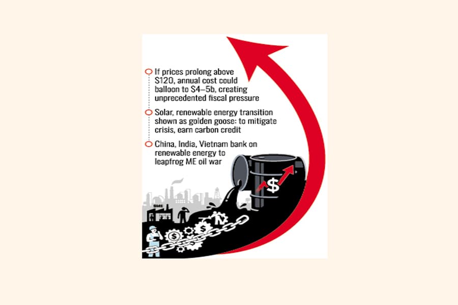 Govt may have to spend extra Tk 610b annually