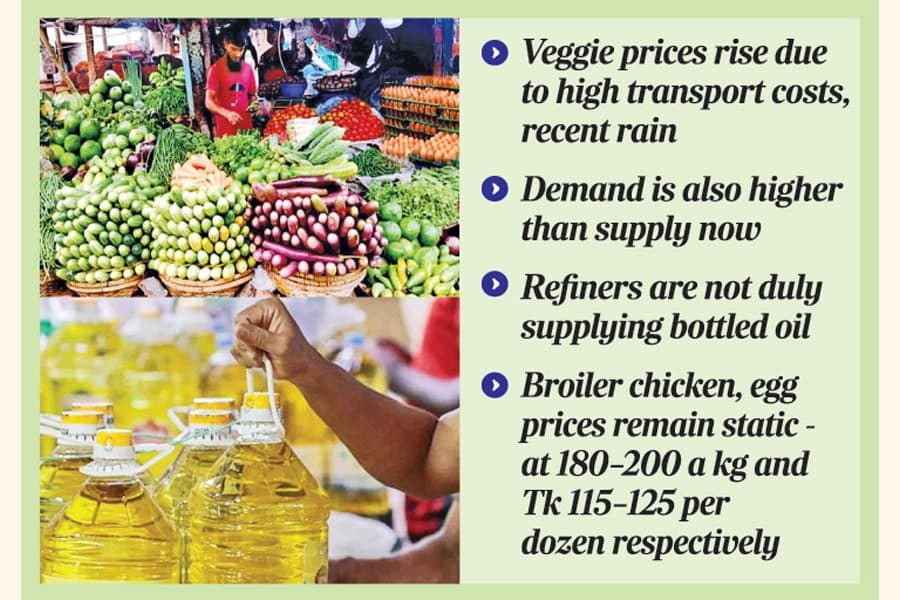Vegetable, edible oil prices rise further