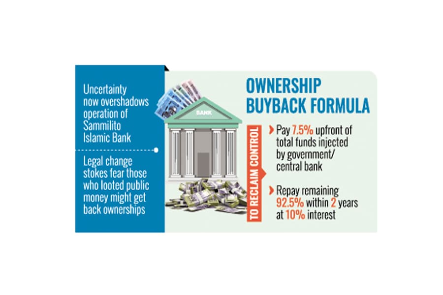 Former board bids for regaining SIBL, petitions regulator