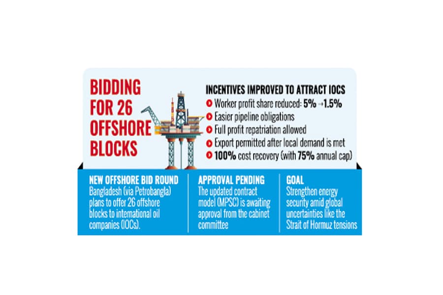 Bidding for 26 offshore blocks shortly with baits for IOCs
