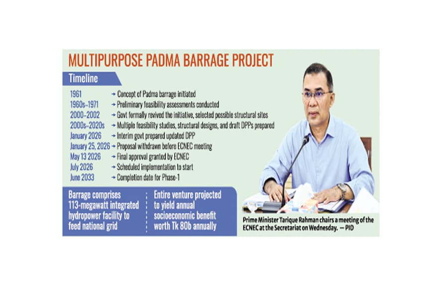 ECNEC approves multipurpose Padma Barrage project