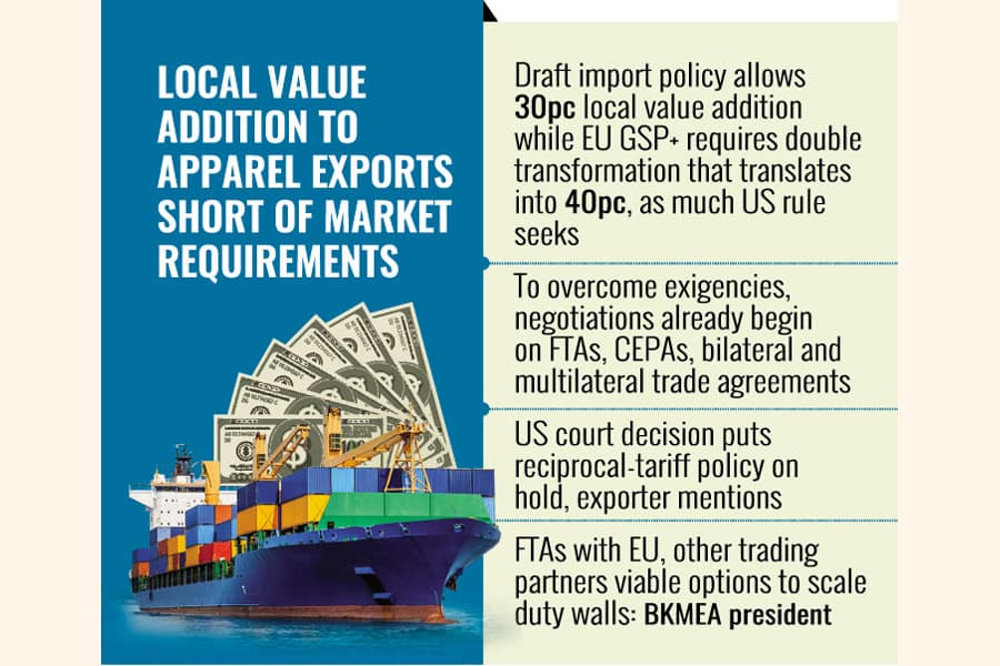 BD import policy incompatible with new EU, US trade rules