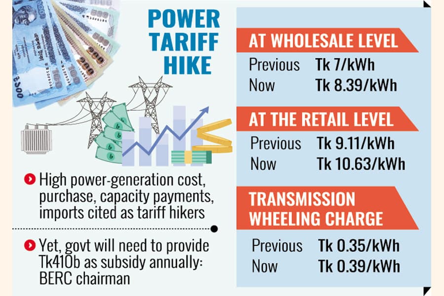 Electricity prices hiked across the board
